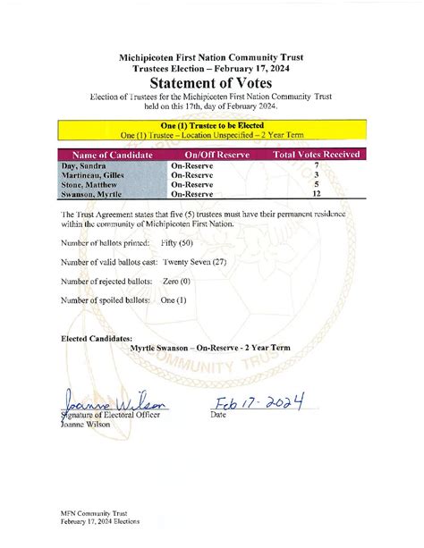 February 17, 2024 – FapForFun.